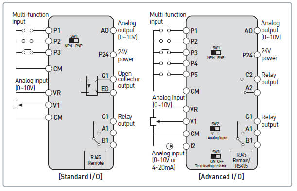 تنظیمات ورودی و خروجی اینورتر m100