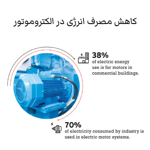 کاهش مصرف انرژی در الکتروموتور